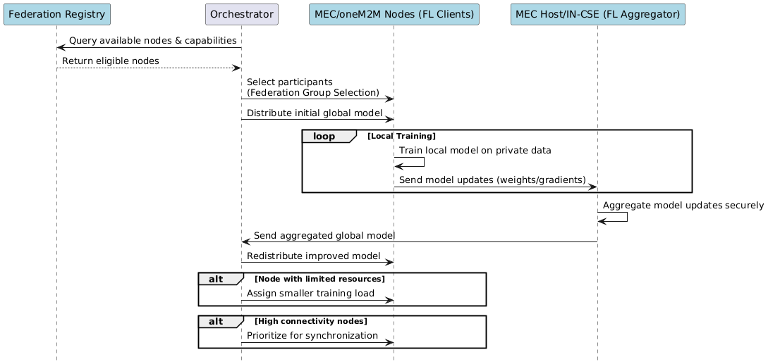 media/diagram_federated_learning_orchestration.png