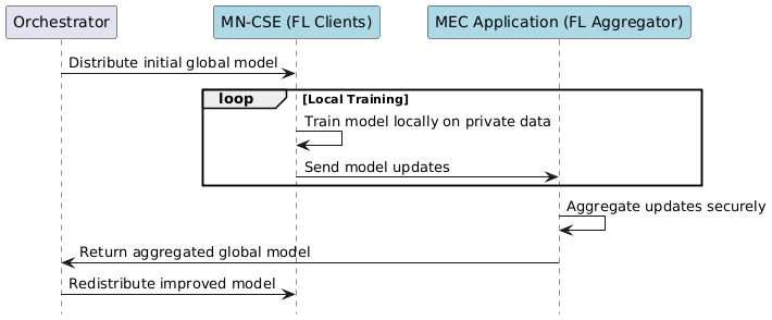 media/federated_learning_option1.png