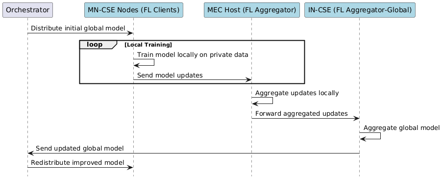 media/federated_learning_option2.png