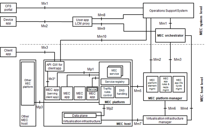 media/mec_arch_6_1.png