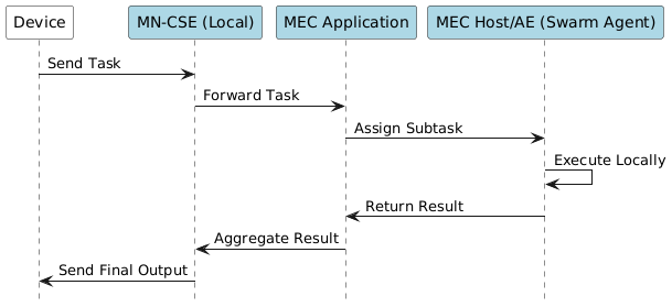 media/swarm_computing_option1.png