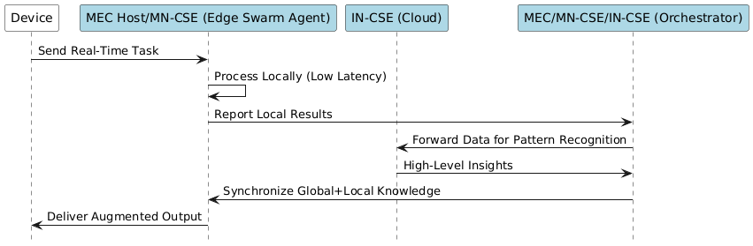 media/swarm_computing_option3.png