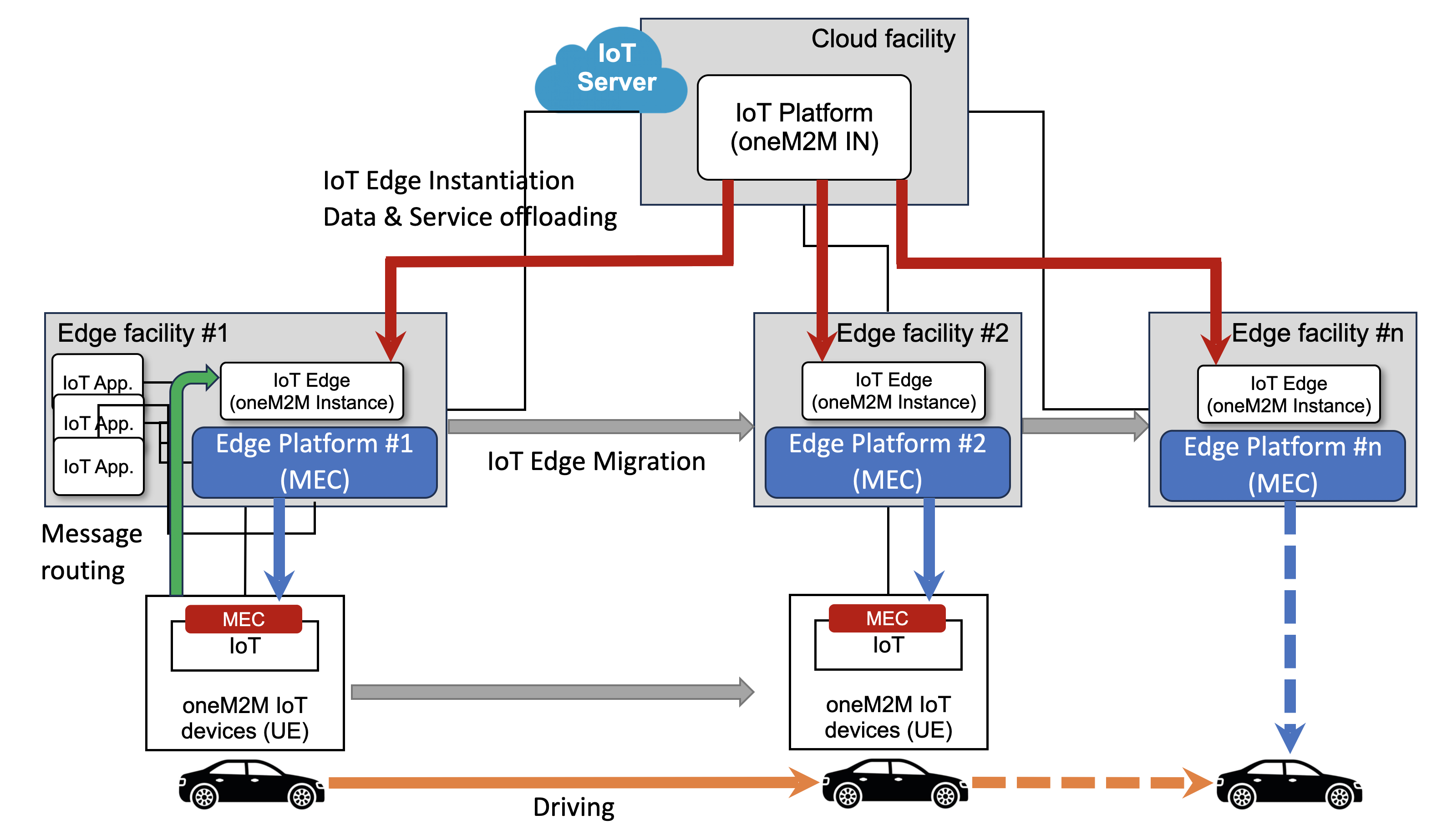 media/usecase_autonomouse_vehicles.png