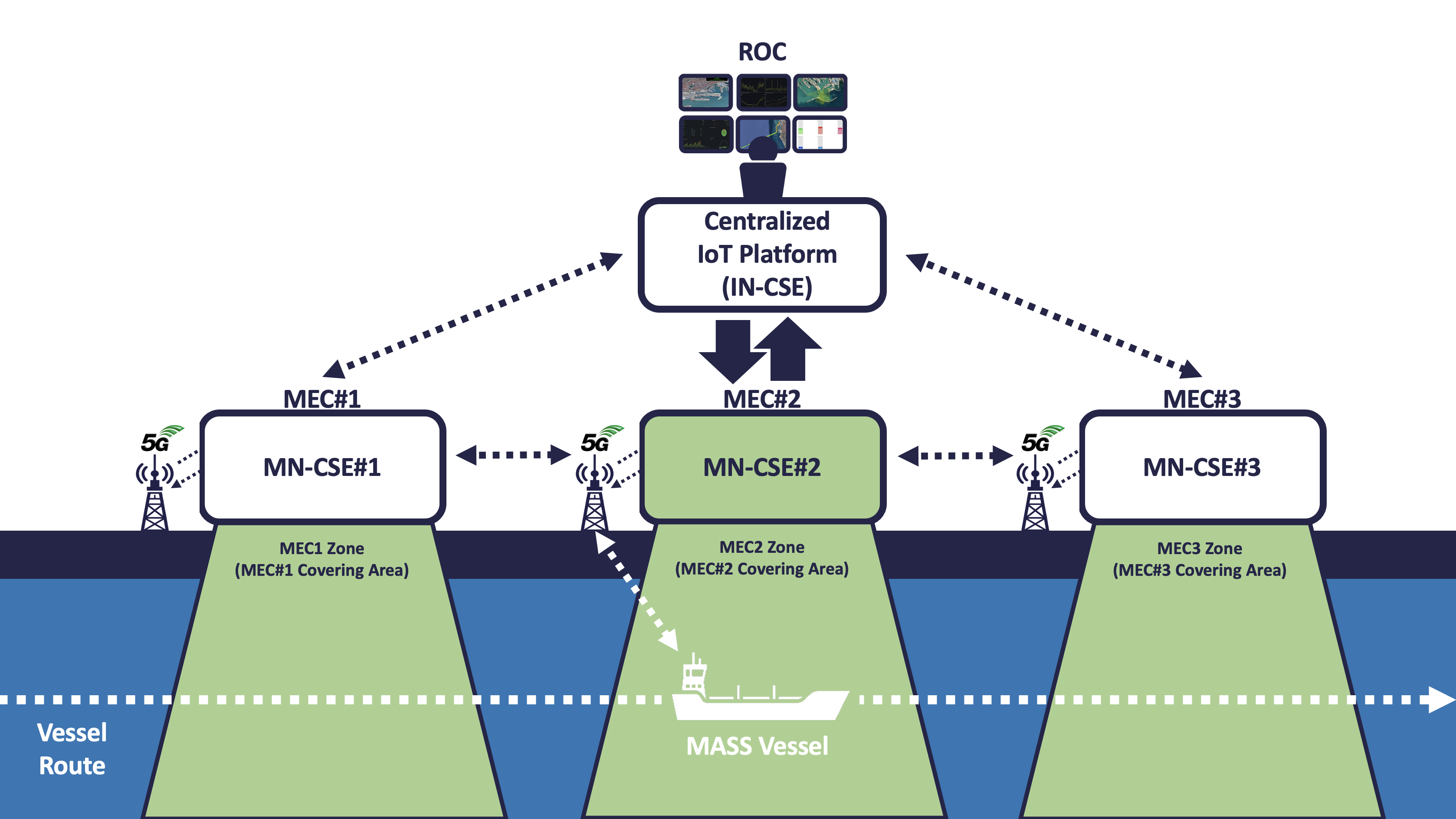 media/usecase_ship_maritime.png