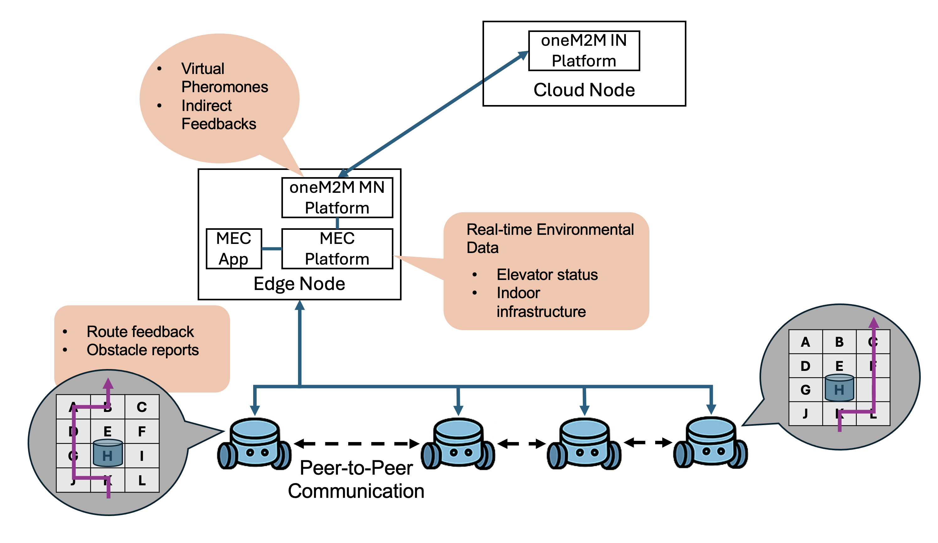 media/usecase_swarm_robots.png